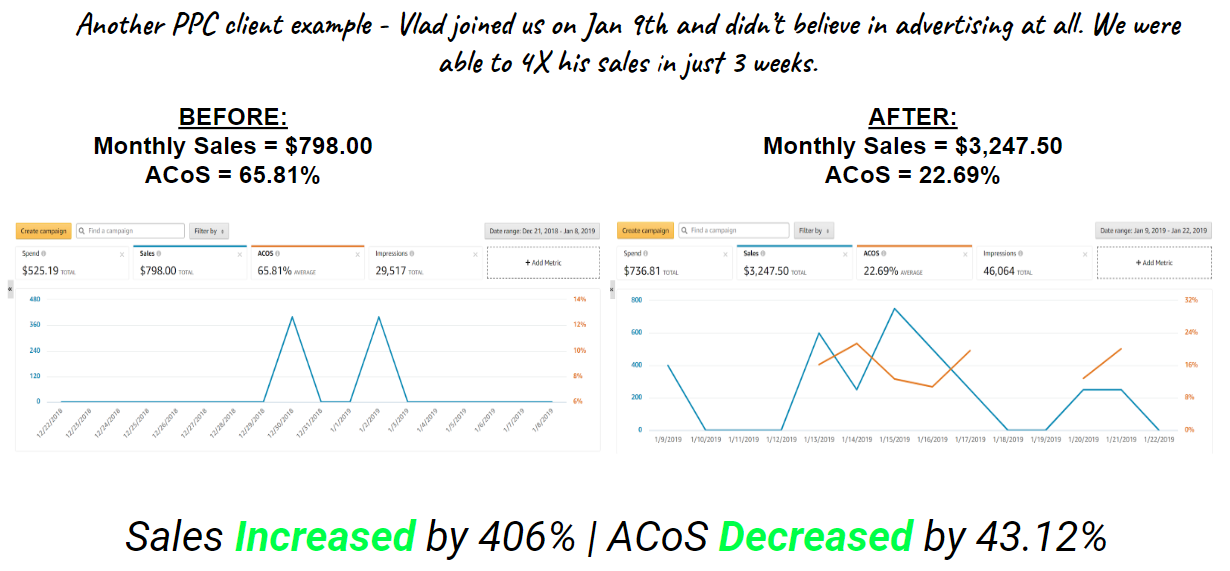 Amazon Advertising Agency Client Case Study 5