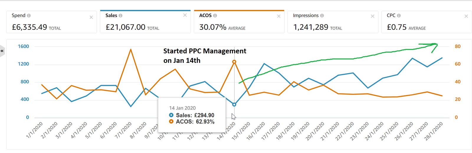 listing optimization