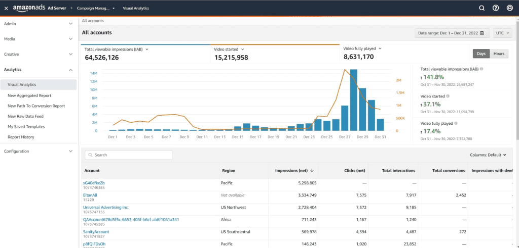 Amazon ads analytics