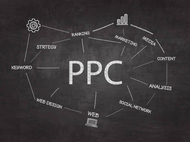 Amazon PPC Audit