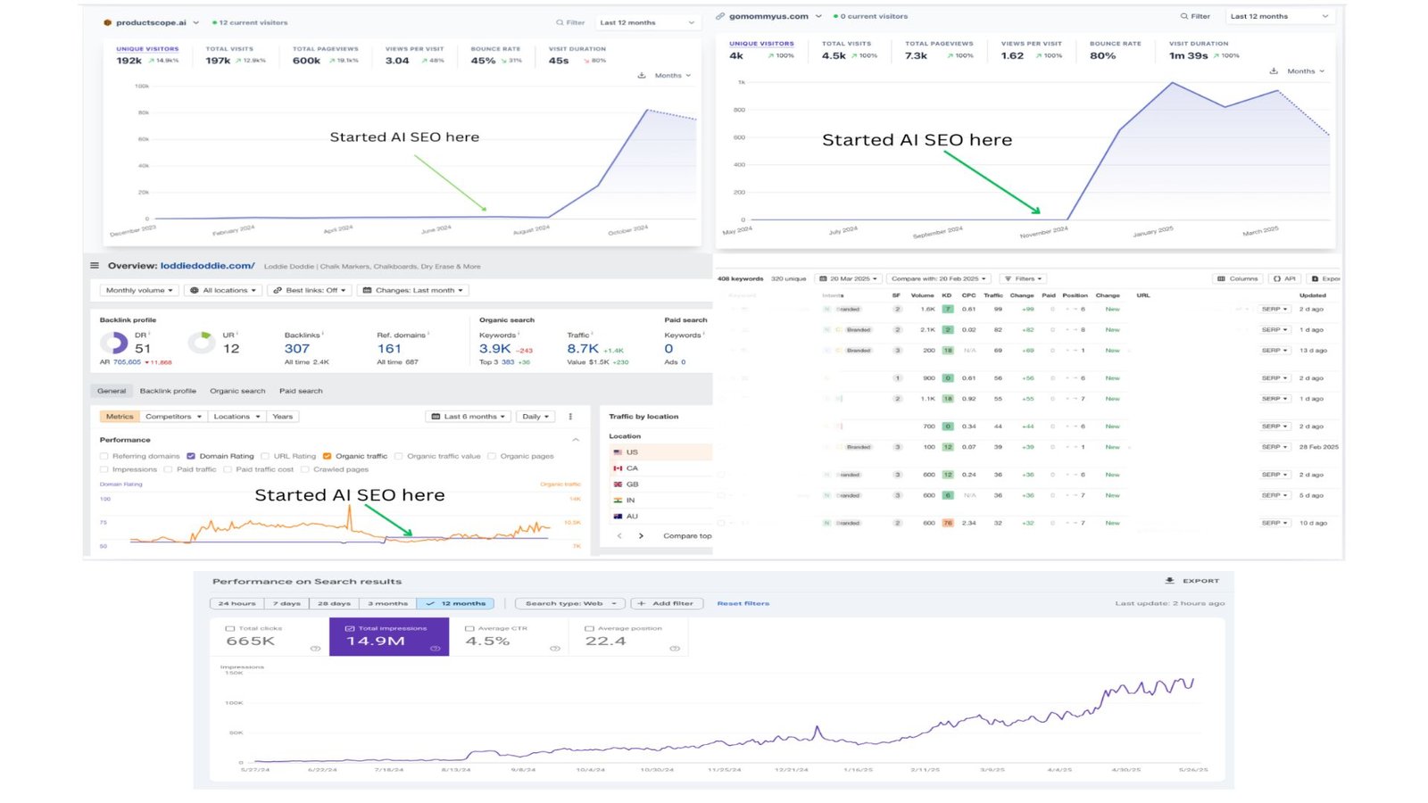 SEO Analytics Proof – Traffic Growth Charts